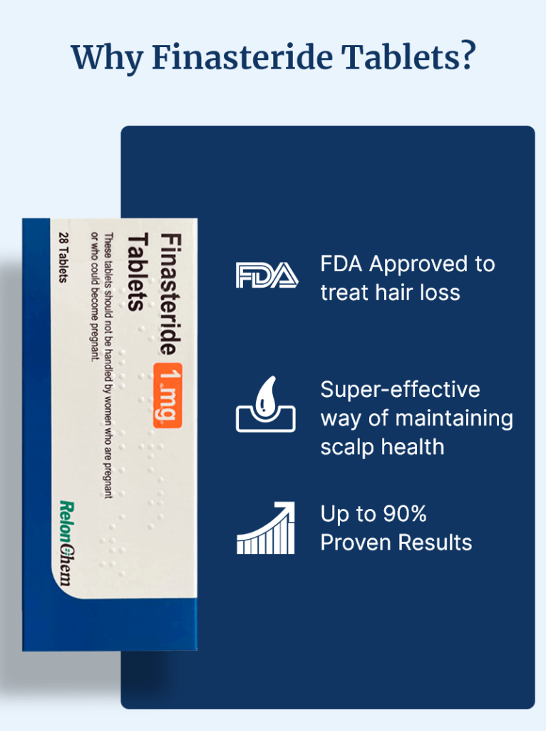 Finasteride tablets​