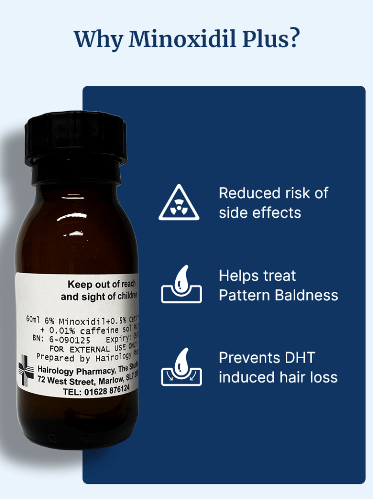 Minoxidil Plus - Hair Regrowth Solution (men and women)