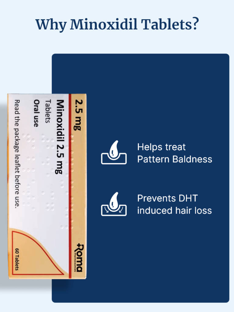 Minoxidil for men​ and women​