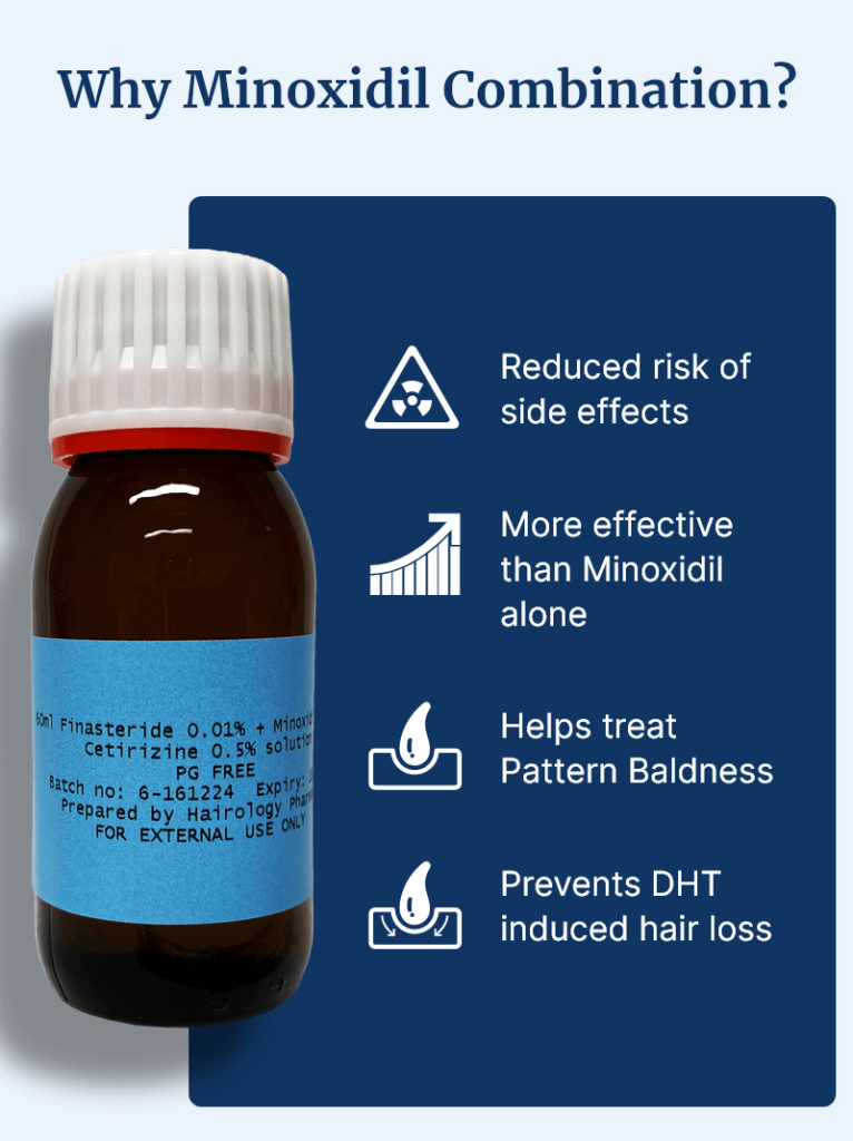 Minoxidil Combination Hair Regrowth Solution for Men – Effective Treatment for Hair Loss